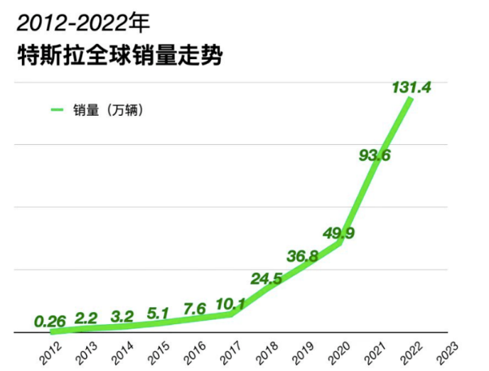 特斯拉汽車(chē).png 特斯拉汽車(chē).png