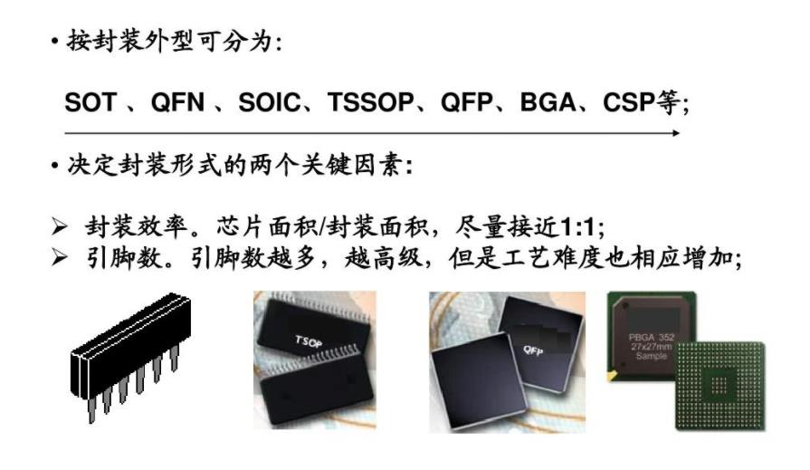 半導(dǎo)體封裝.jpg
