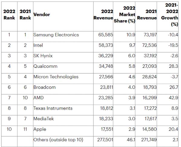 半導體榜單.jpg 半導體榜單.jpg
