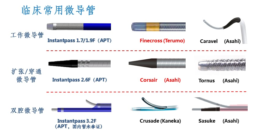微導(dǎo)管材料.png 微導(dǎo)管材料.png